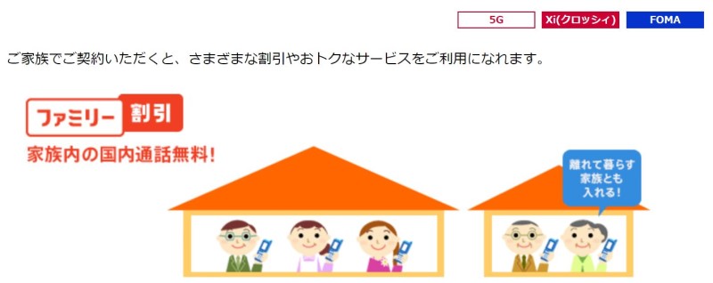 2020年時点でのドコモの「ファミリー割引」のイメージ図