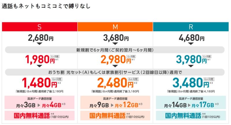 ワイモバイルの新料金プラン(2019年10月以降のプラン)