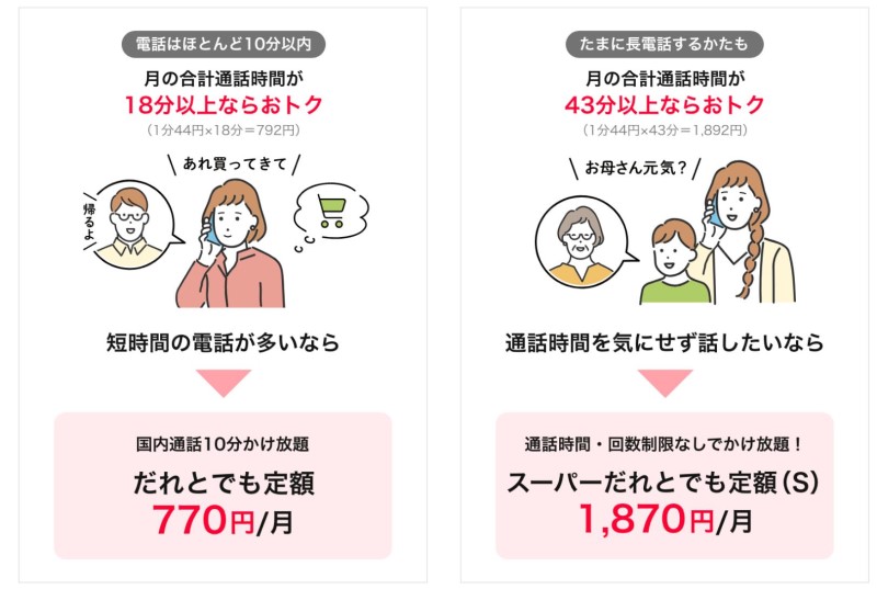 ワイモバイルの2種類の通話オプション「誰とでも定額」と「スーパー誰とでも定額S」の説明