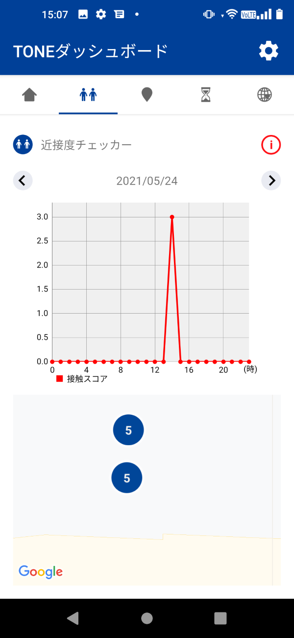 ★駅前に買い物に行くと、近接度チェッカーにカウントされていた
