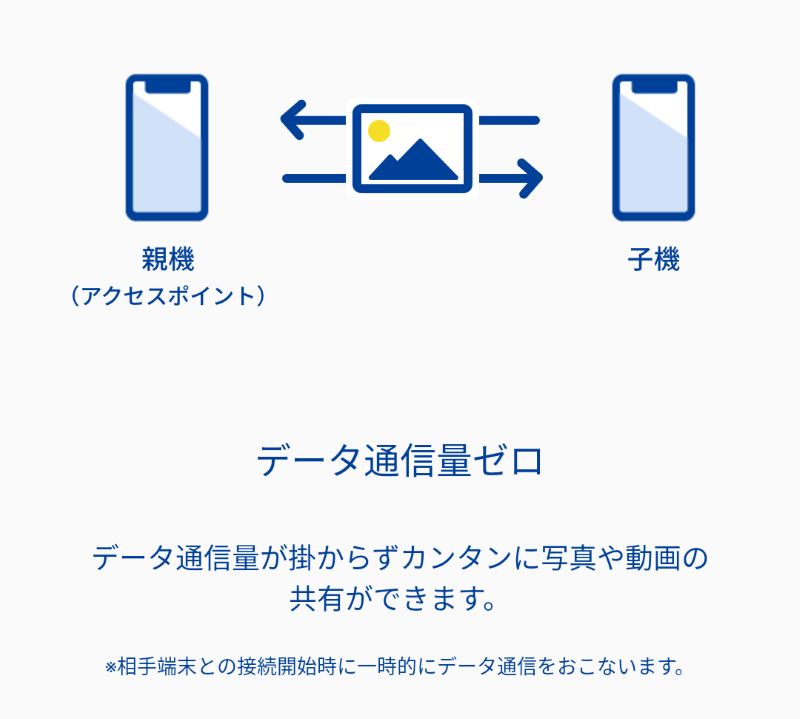★OneDropアプリを使う事でデータ通信量が掛からない