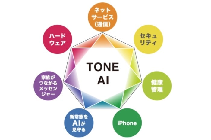 TONE AI