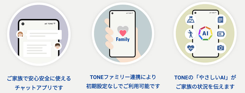 ★Oneメッセンジャーの機能説明