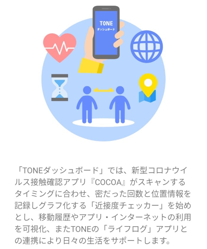 ★ダッシュボード機能の説明