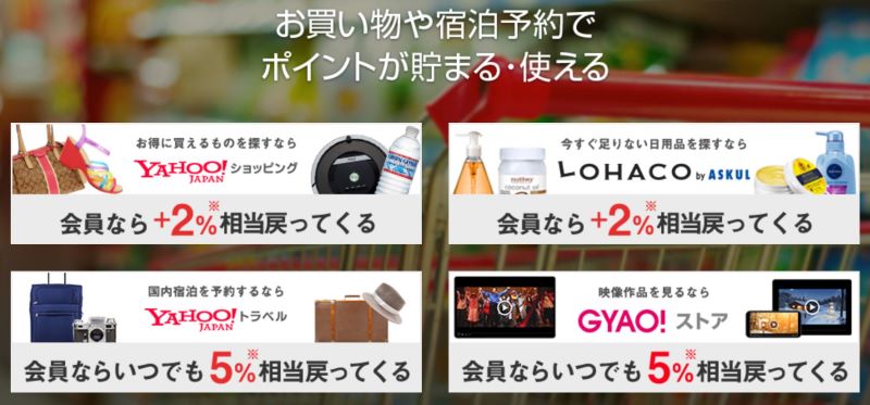 ★Yahooプレミアム会員のメリット_宿泊や買い物でポイント還元率がアップ