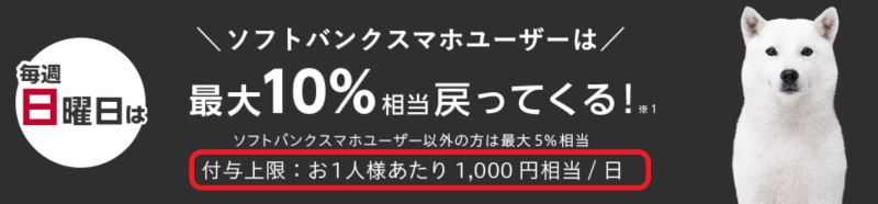 毎週日曜日ソフバン最大+10%キャンペーンの還元上限は1開催日につき1000ポイントまでの上限有り