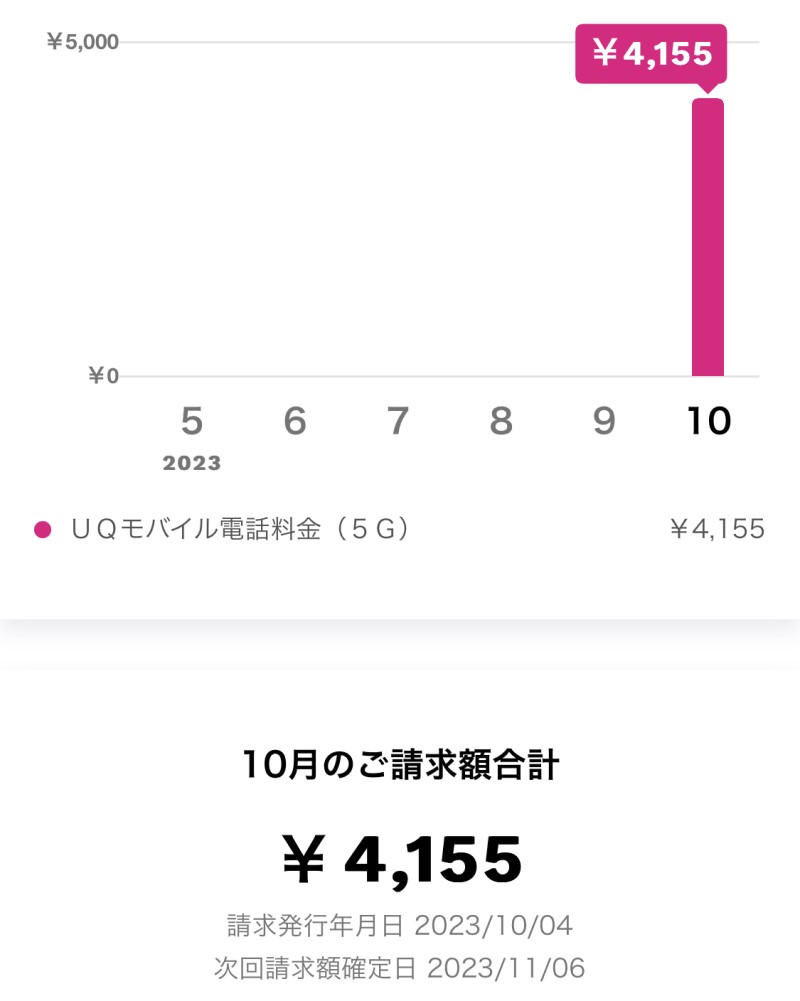 UQモバイルのキャッシュバック特典が届かない？いつ届く？正しい受け取り方法 | 子供のスマホ知恵袋