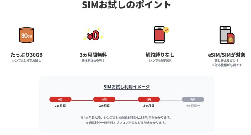 ワイモバイルのSIMトライアルのお試しのポイントとお試し利用のイメージ
